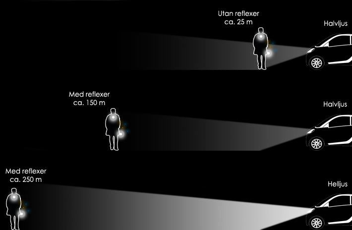 Bildresultat för reflex i trafiken